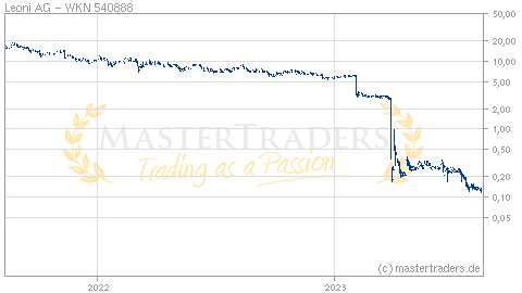 Chartanalyse Boden Aktien Versteuern Devrec