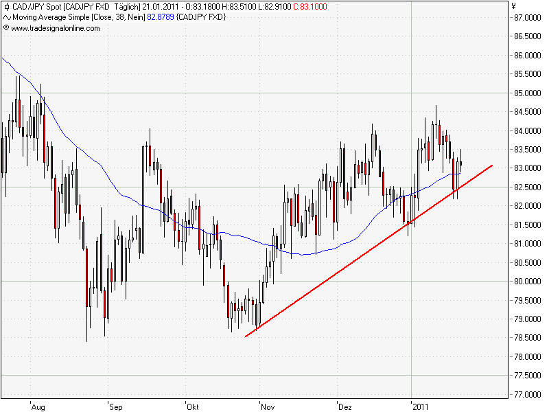 Forex dollar to sek