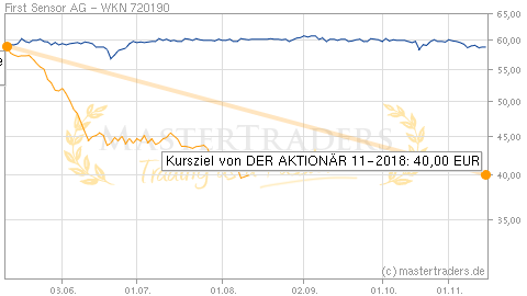 Mastertraders Trading Trader Aktienkurse Chartanalyse Aktien Realtimekurse Borsenkurse