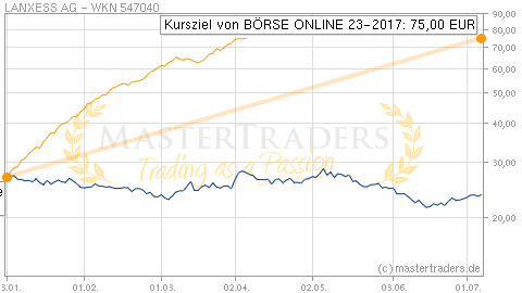 Mastertraders Trading Trader Aktienkurse Chartanalyse Aktien Realtimekurse Borsenkurse